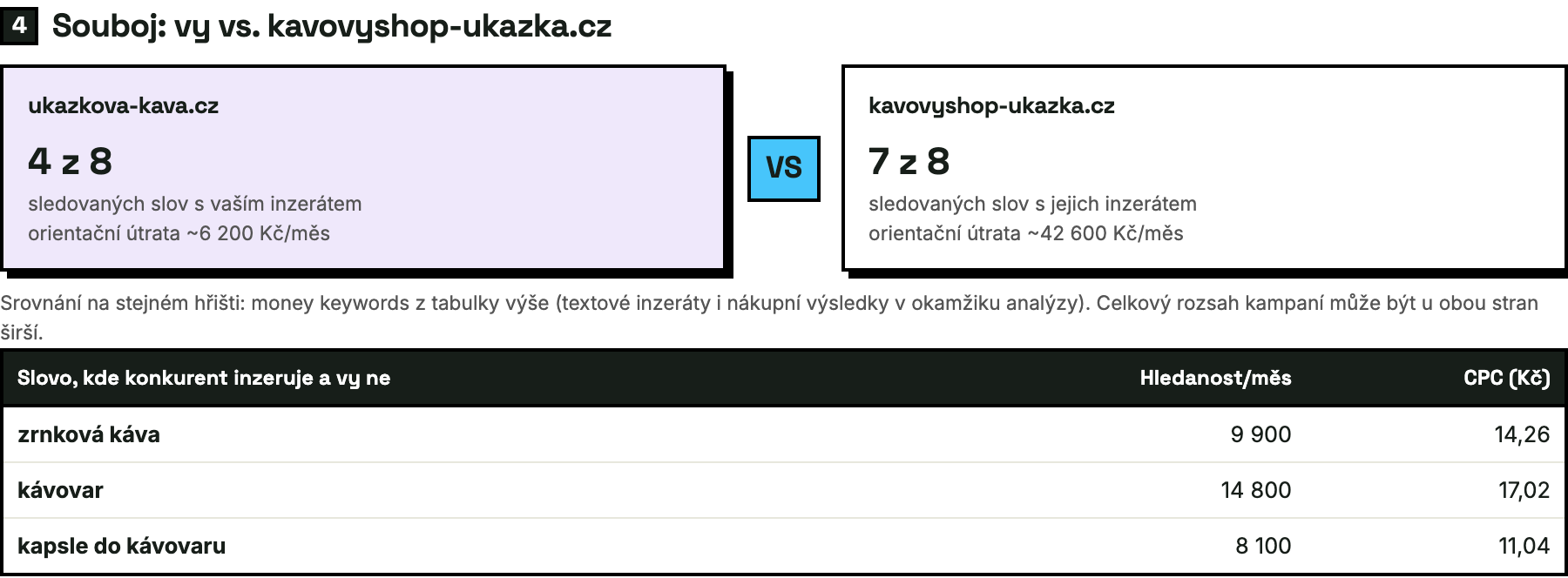 Ukázka PPC reportu - souboj s konkurentem
